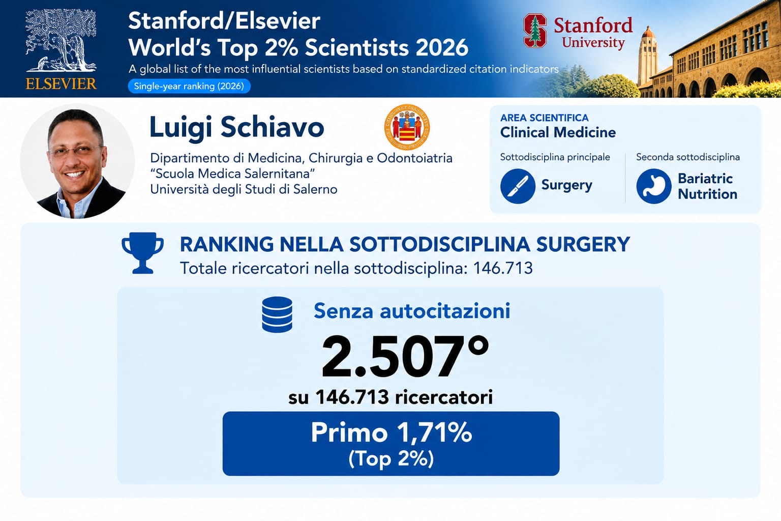 Luigi Schiavo nella World’s Top 2% Scientists 2026: il biologo dell’OBCM tra i ricercatori più citati al mondo